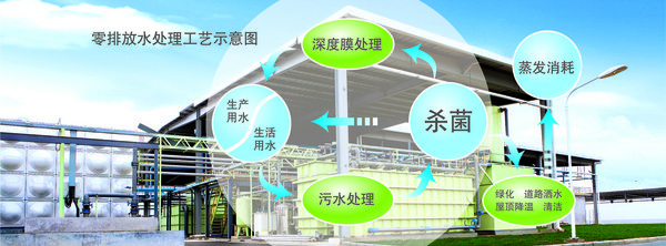 點(diǎn)“綠”夢想 廣本啟動內(nèi)蒙古植樹造林工程